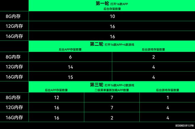 旗舰将彻底淘汰这类手机要涨价了龙8long8国际唯一网站安卓(图1)