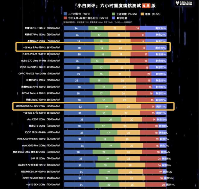 米K80 Pro：国补当下性价比直屏手机该怎么选long8唯一中国网站一加Ace 5 Pro与红(图23)