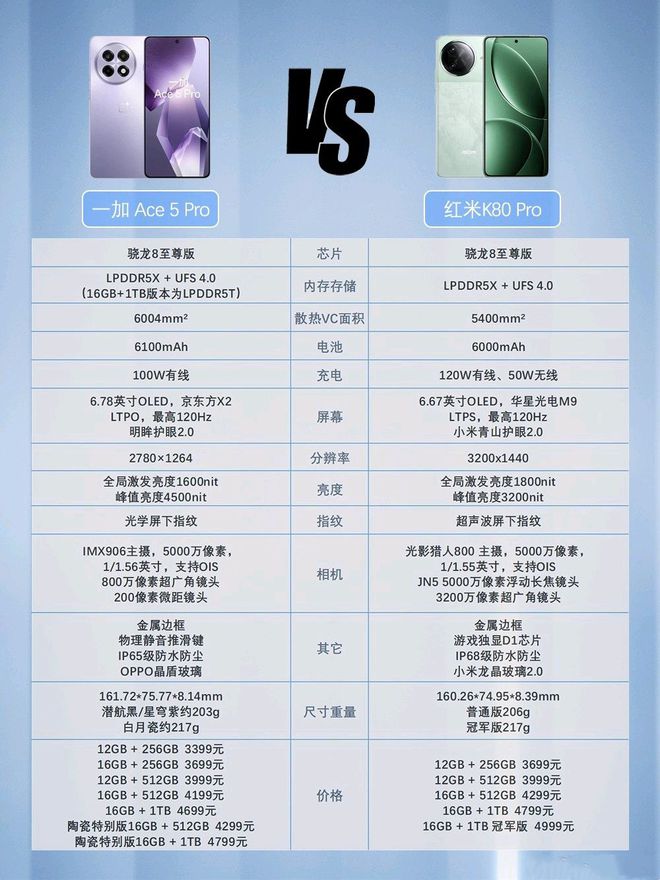 米K80 Pro：国补当下性价比直屏手机该怎么选long8唯一中国网站一加Ace 5 Pro与红(图20)