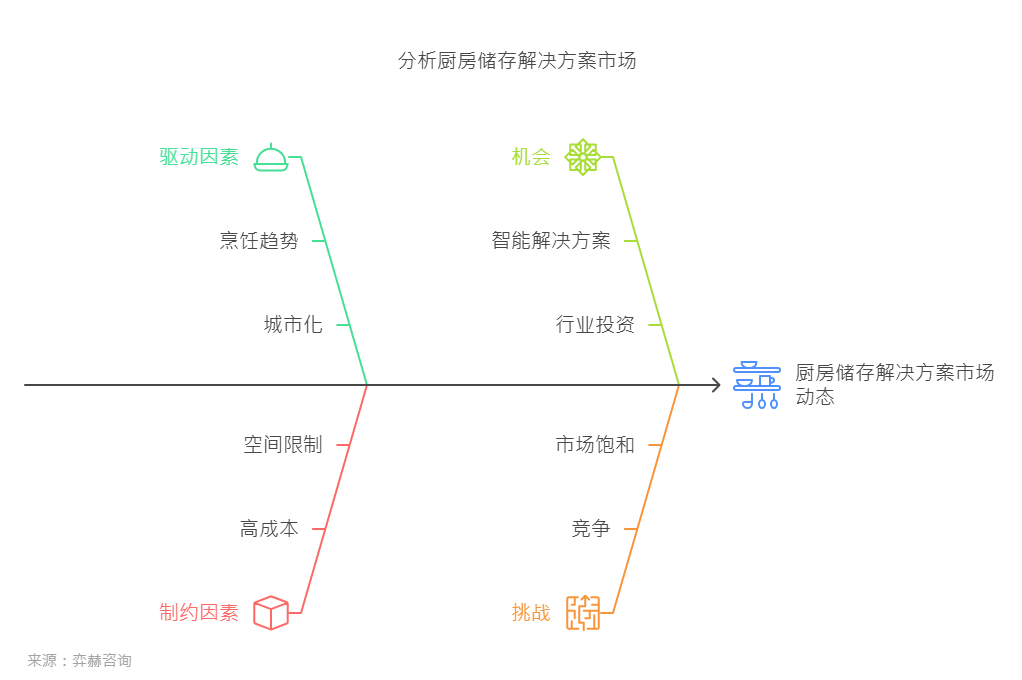 5年餐具柜台市场趋势龙8头号玩家202(图2)